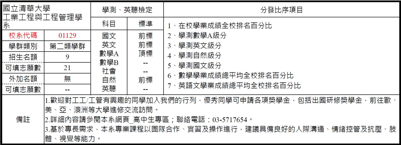 繁星推薦 _工工系
