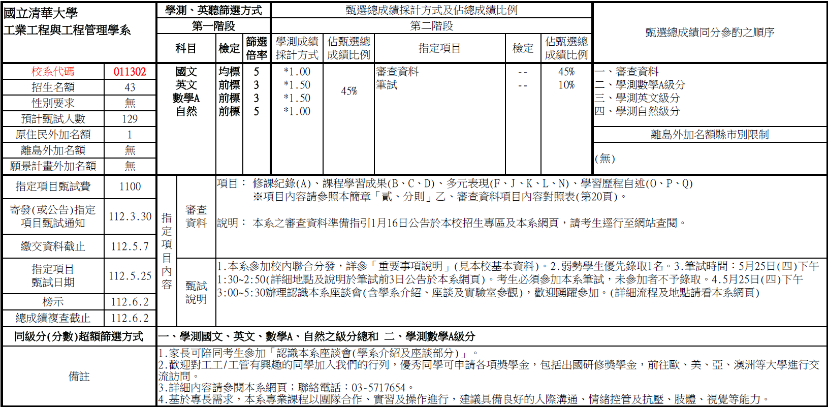 申請入學 工工