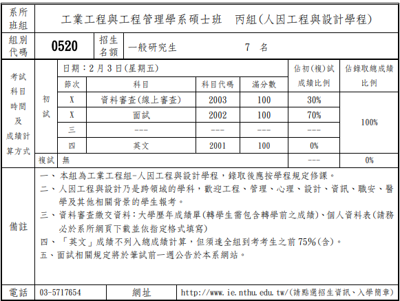 112年碩士招生-丙組